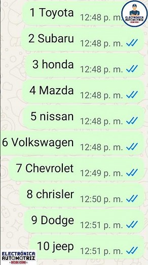 MY TOP 10 BEST CAR BRANDS!!! #automotiveelectronics #automobile #automotiveelectricity