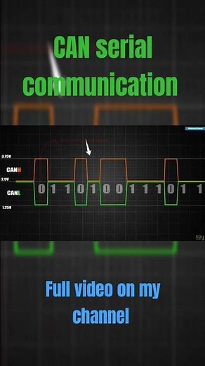 CAN serial communication
