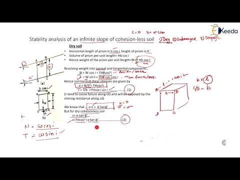 Analysis of Infinite Slopes in Cohesionless Soil and Cohesive Soil