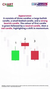 Spotting the Evening Star candlestick pattern could be your guiding light in a turbulent market. Learn to recognize this bearish reversal signal and stay ahead of the curve. Disclaimer : https://bit.ly/R_disclaimer02 #EveningStar #BullishReversal #CandlestickPatterns #ChartPatterns #TechnicalAnalysis #TradingTips #FinancialMarkets #MarketAnalysis #DayTrading #SwingTrading #TradingPsychology #RiskManagement #ChartAnalysis #SBISecurities | SBI Securities