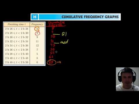 Chapter 6 - Cumulative Frequency Graphs - IB Math Studies (Math SL)