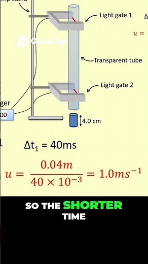 Light gates Method for acceleration #alevelphysics