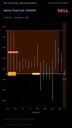 QUICE SELL NOW — Rs 33.5 | PSX Analysis Today | BOS