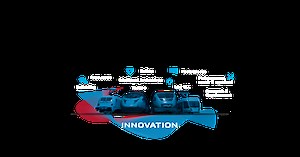 Rail Vehicles > Technologies - ZF