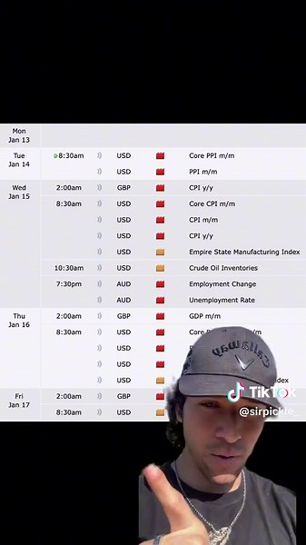 Understanding the Economic Calendar for Trading Success