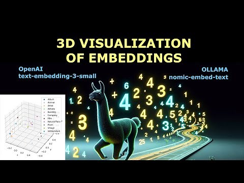 3D Visualization of embeddings using Ollama nomic-embedding-text and OpenAI text-embedding-3-small