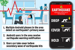 Google creating first-ever global earthquake warning system via Android phones
