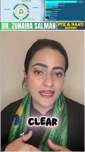 PTE Describe Image Tips 2026 | Easy Template to Score High in PTE Speaking | Dr Zunaira Salman