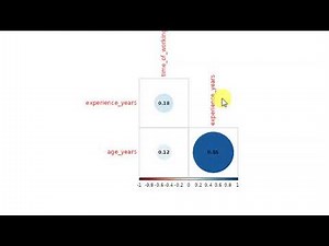 وداعا لمكاتب التحليلات الإحصائية: التحليل الإحصائي مجانا باستخدام برامج الذكاء الإصطناعي Rtutor.ai