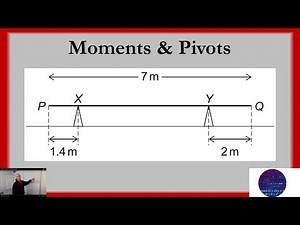 Moments and Pivots