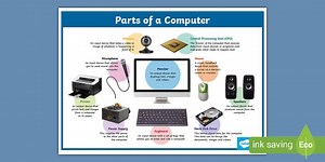 Parts of a Computer Display Poster