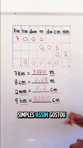 See how easy it is to convert measurements! 📏
