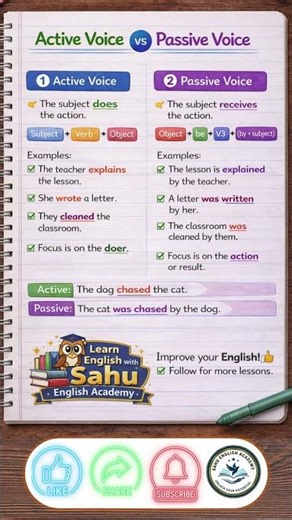 Active Voice vs Passive Voice | Easy Explanation with Examples #grammar #viral