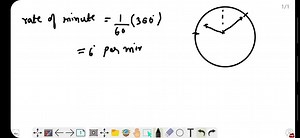SOLVED:What is the measure (in degrees) of the smaller angle the hour and minute hands make when the time is 12: 20 ? (FIGURE CANNOT COPY)