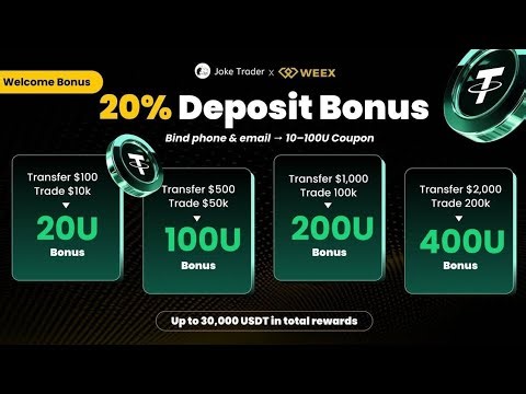 This Is How I Trade on WEEX Exchange (Full Breakdown)