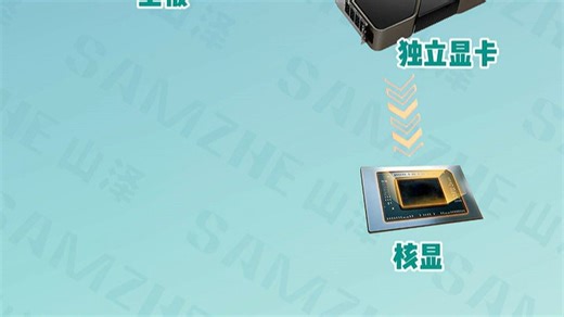 RTX 4060笔记本自带HDMI接口，连接显示器无需外接显卡，办公观影更便捷，日常使用体验流畅稳定。