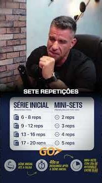 MYO-REPS: Como fazer? Quais benefícios? #treinamentodeforça #academia #musculação