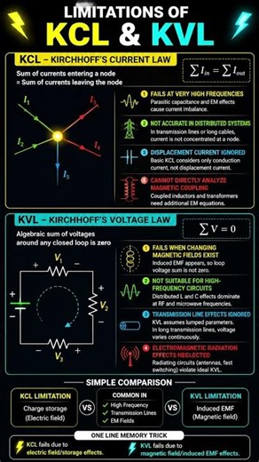 KCL , KVL Limitation