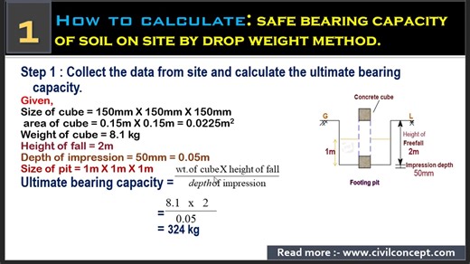 How to Calculate Safe Bearing Capacity of Soil?? Website:- www.civilconcept.com | Civil Concept