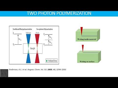 3D patterning using Two Photon Lithography
