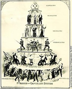 Critique of Capitalism