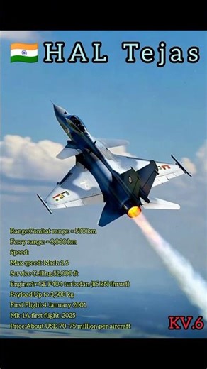 HAL Tejas: India’s Powerful Indigenous Fighter Jet 🇮🇳✨#shorts