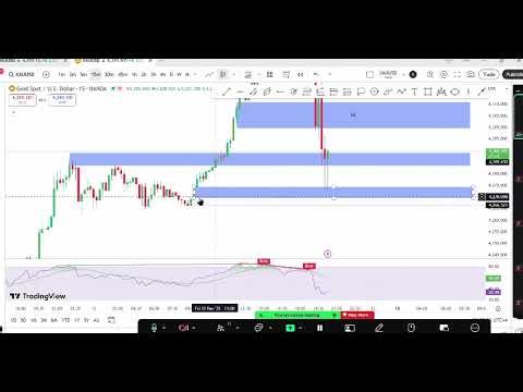 RSI Divergence + Fibonacci Trading Strategy Trend Based Fib Retracement & Extension Targets Urdu/H