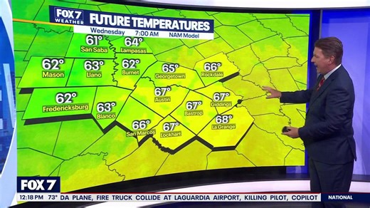 Austin weather: Temperatures warming up