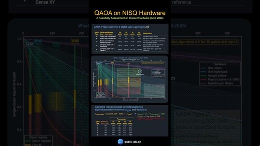QAOA Today: How Far Can NISQ Hardware Really Go? | qubit-lab.ch