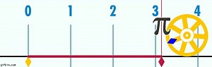 Pi explicado: π (pi) es la relación entre la longitud de una circunferencia y su diámetro, en geometría euclidiana. | MECATRÓNICA