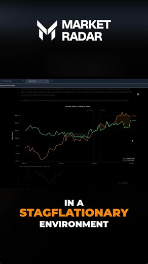 Inflation to stagflation pivot incoming. Growth fades, setting up a stagflationary environment. Growth must fall faster than inflation for this to happen. Full Episode: https://youtu.be/1tuZA2Kfhms Get FREE access: www.market-radar.com #Economy #Stagflation #Inflation #MarketAnalysis #FinanceTok
