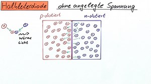 Halbleiterdiode | sofatutor.com