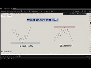 MSS (Market Structure Shift) | ICT Concept Explained in Simple Terms