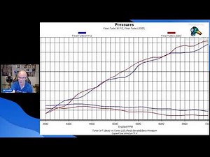 LS3 VS 317 TURBO HEAD TEST LET'S TALK TECH