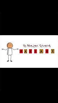 Learn Music Theory Fast: The Easiest Beginner Overview