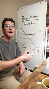 How to solve any PRICE FLOOR graph problem (PART 1) #microeconomics #tutoring