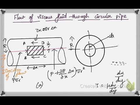 Hagen Poiseuille equation