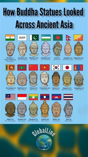 How Buddha Statues Looked Across Ancient Asia #AncientHistory #BuddhistArt #AsianCulture