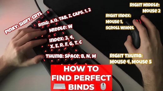 Guide to Selecting Bindings for Keyboard and Mouse Hands