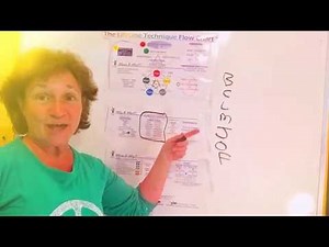Tips on Drawing The LifeLine Technique Flow Chart