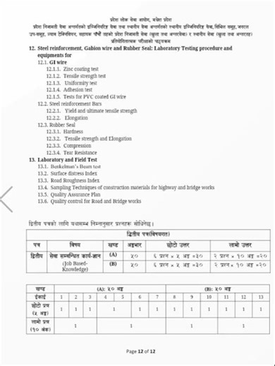 Civil engineering lab technician 5th level new syllabus 2082-8-22 madeshpradesh‪@Dreamofficial08‬