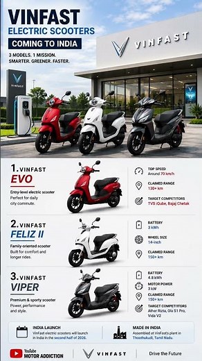 Electric Scooters vinfast Coming to India 🇮🇳 | Evo, Feliz II & Viper | Range, Specs Details 2026
