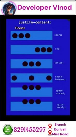 🎨 CSS Justify-Content: Aligning Elements with Ease (2025