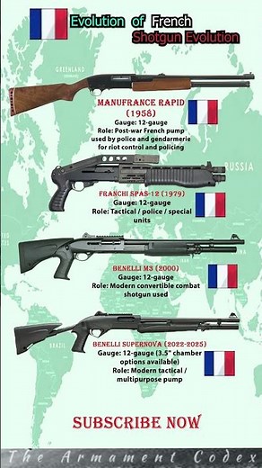 Manufrance → Franchi SPAS-12 → Benelli M3 → Benelli SuperNova: French Shotgun Evolution 💥 #shorts