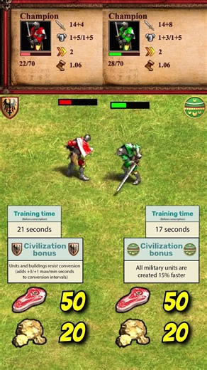 Champion (Teutons) vs Champion (Aztecs) | Teutons vs Aztecs | Chronicles: Alexander the Great | AoE2