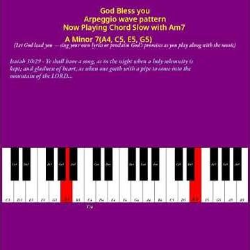Learn Music Daily 3 Chords to praise God - AMajor A♭Suspended2 AMinor7