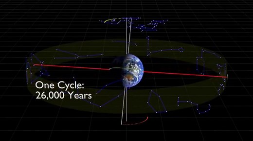 Why your zodiac sign is probably wrong