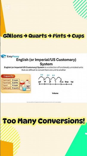 Imperial Volume Units Explained (Gallon, Quart, Pint)
