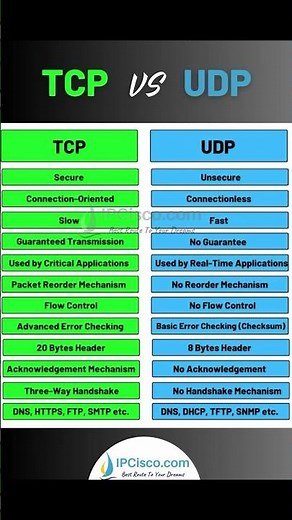 TCP vs UDP!!🔥🔥🔥