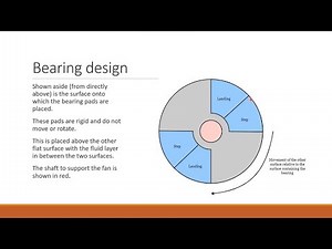 Designing a Rayleigh Step Bearing